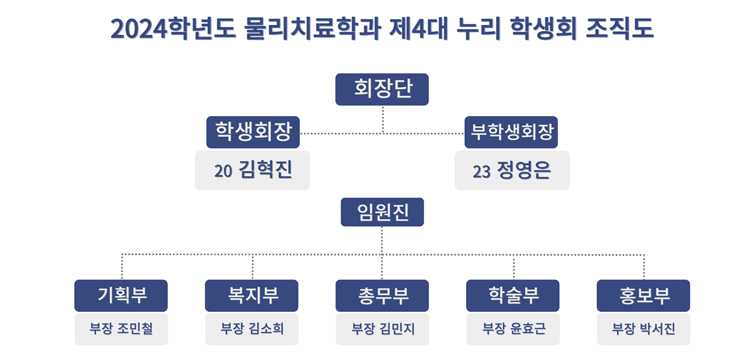 학과/학생활동